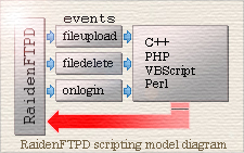FTP server scripts